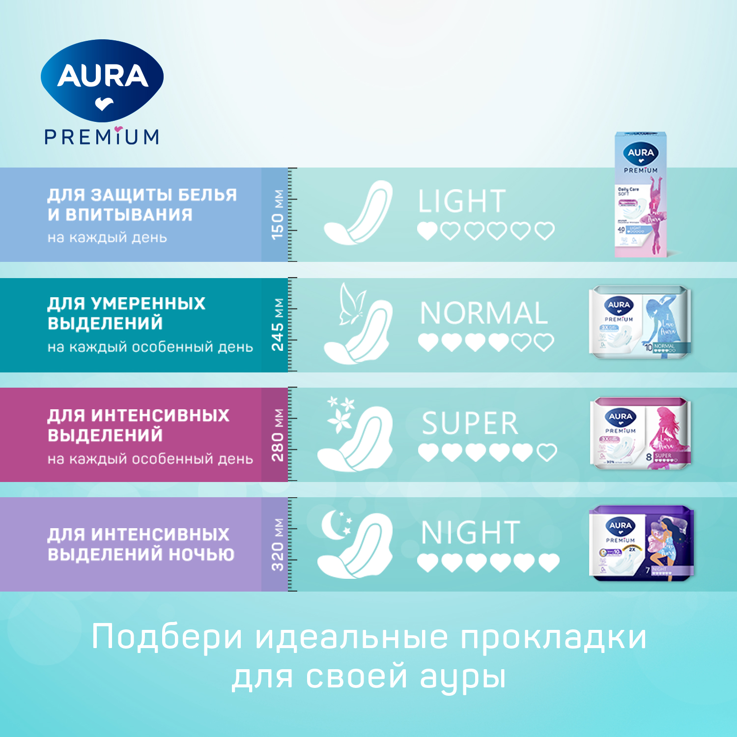 Прокладки AURA Premium женские гигиенические normal 10шт х 6 уп - фото 6