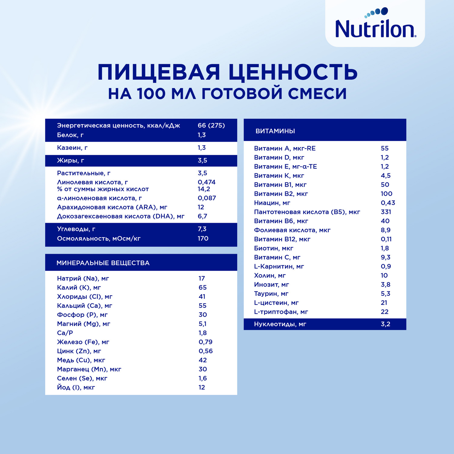 Смесь сухая Nutrilon безлактозная 400г с 0 месяцев - фото 11