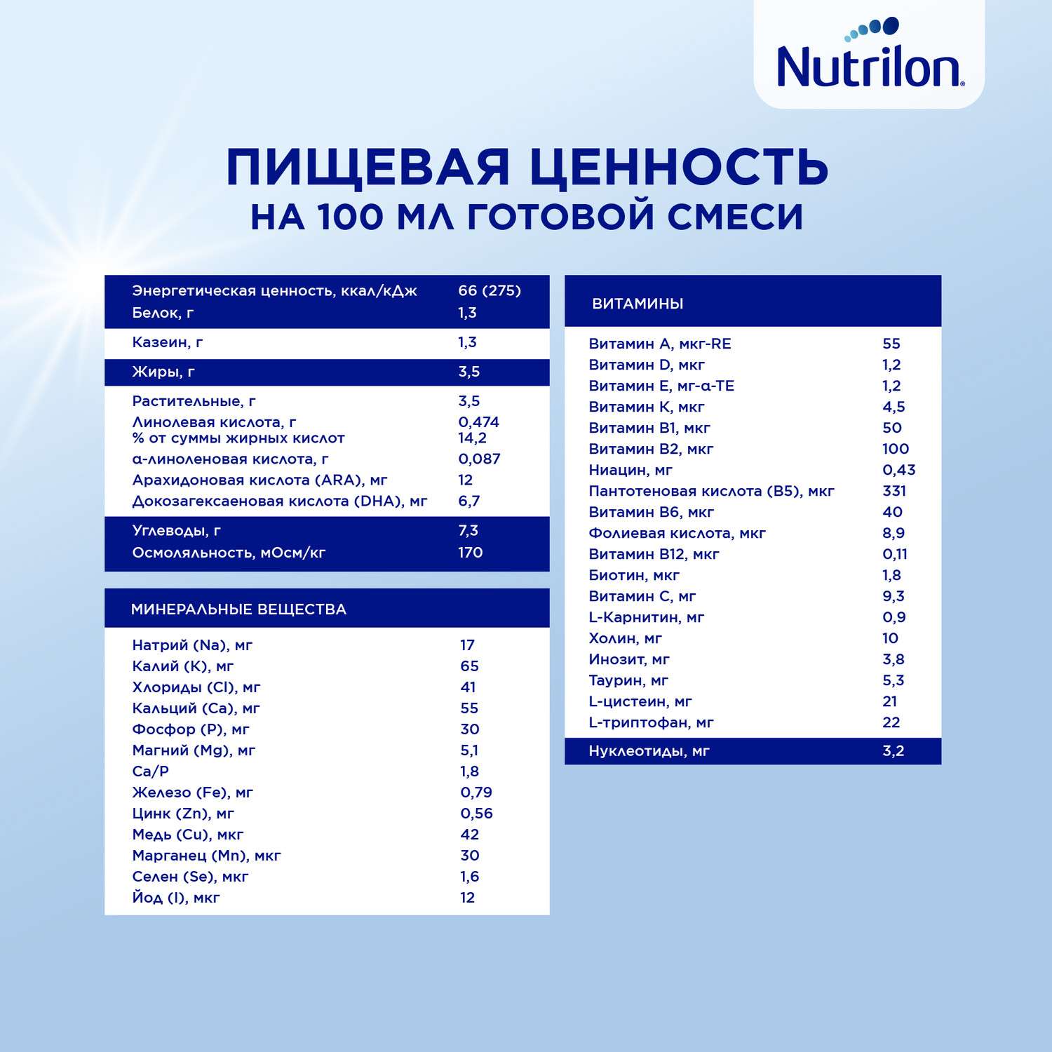 Смесь сухая Nutrilon безлактозная 400г с 0 месяцев - фото 11