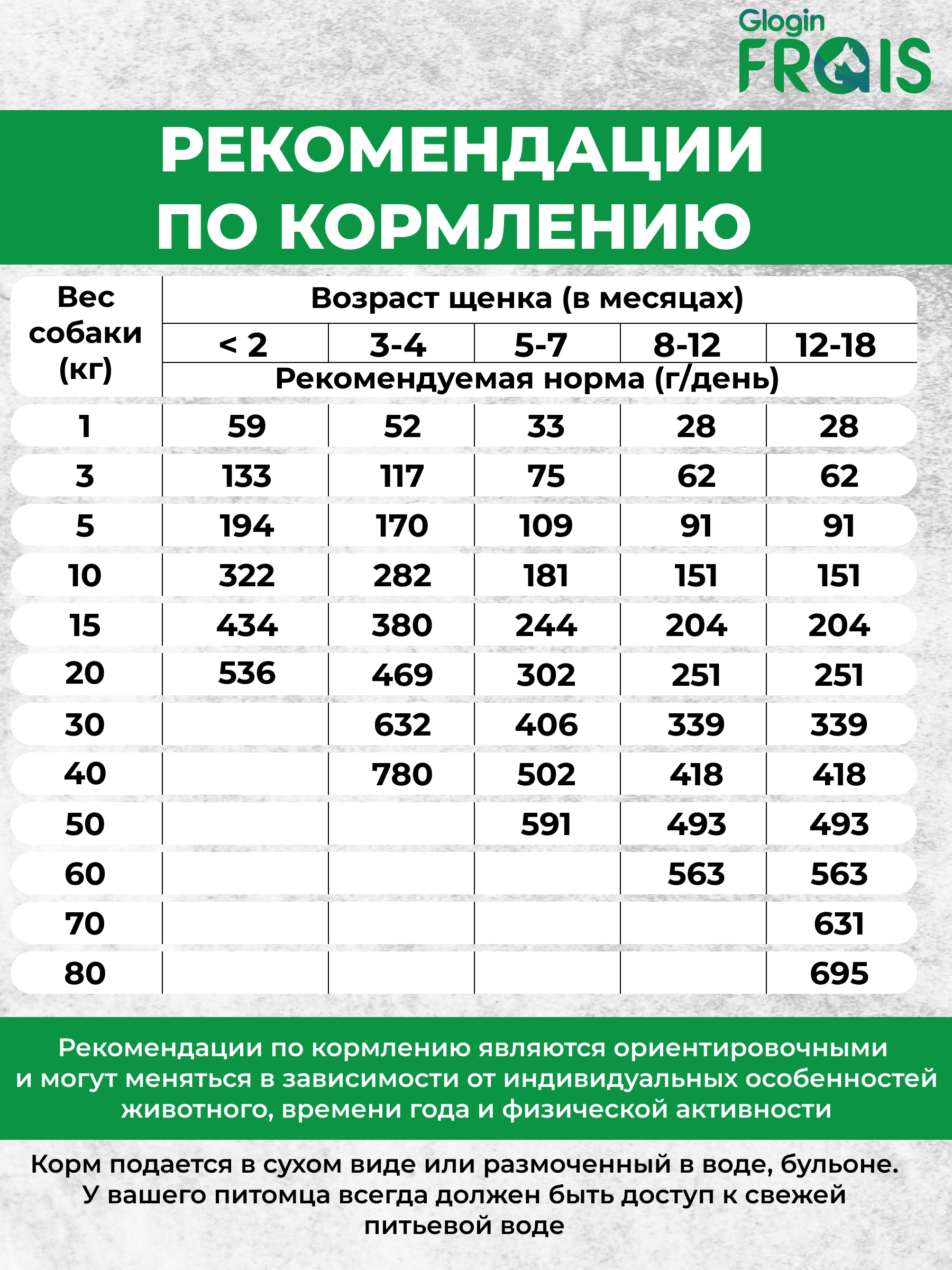 Сухой корм Frais Baby Lamb для щенков с мясом ягненка 3кг - фото 7