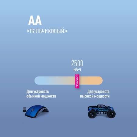 Аккумуляторные батарейки КОСМОС AA HR6 2500 mAh пальчиковые 2 шт