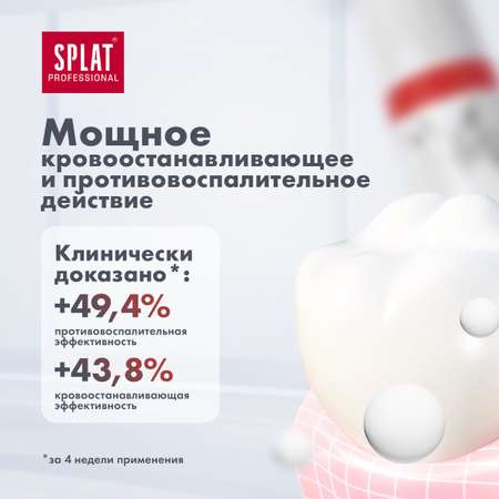 Зубная паста Splat отбеливающая Актив для здоровья десен и комплексного ухода за полостью рта 2 шт по 100 мл