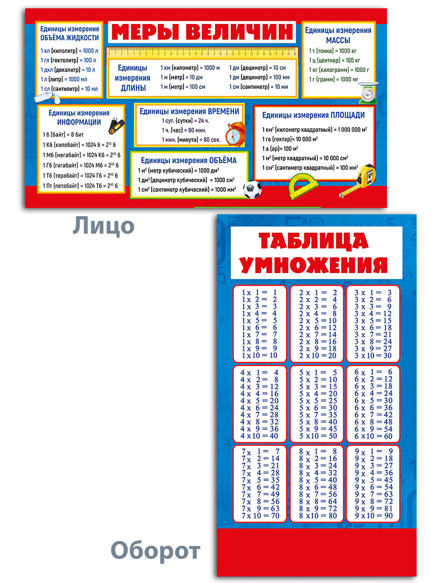 Карточки шпаргалки Мир поздравлений по математике для начальной школы 6 шт - фото 4