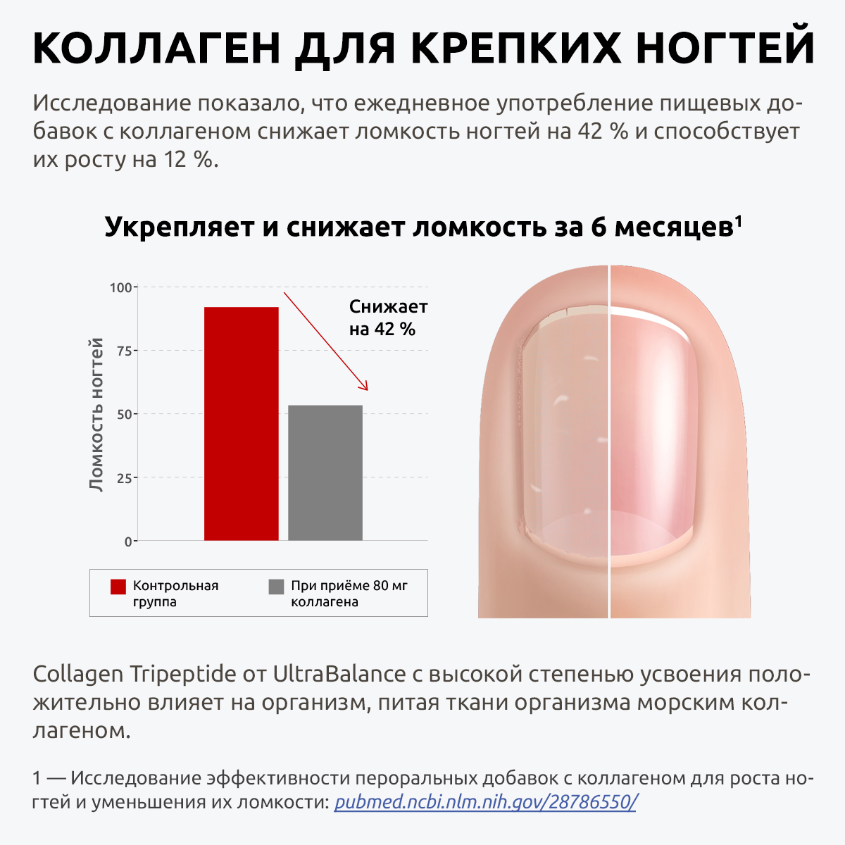 Коллаген морской UltraBalance низкомолекулярный Tripeptide БАД 360 капсул с витамином С и гиалуроновой кислотой - фото 10