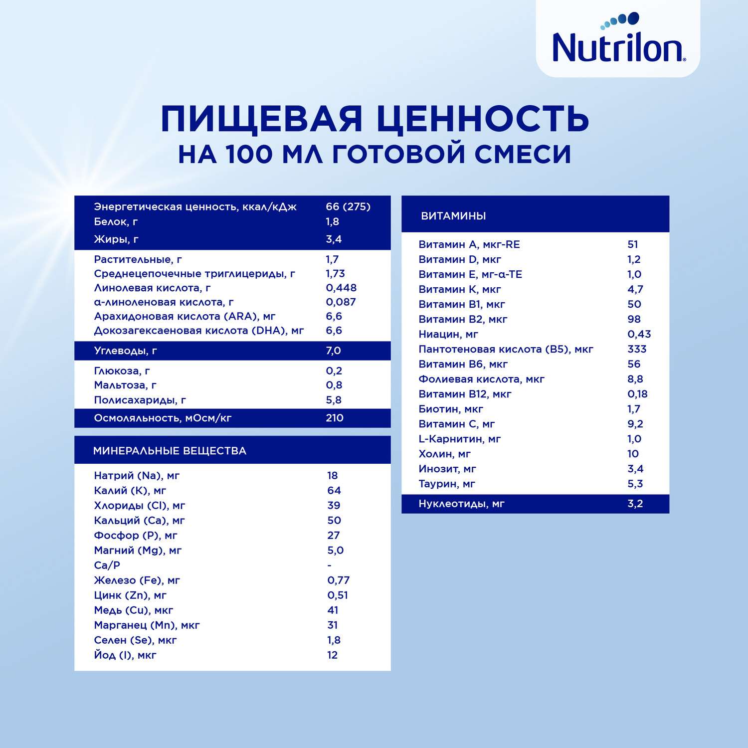 Смесь сухая Nutrilon Пепти Гастро 800г с 0месяцев - фото 16