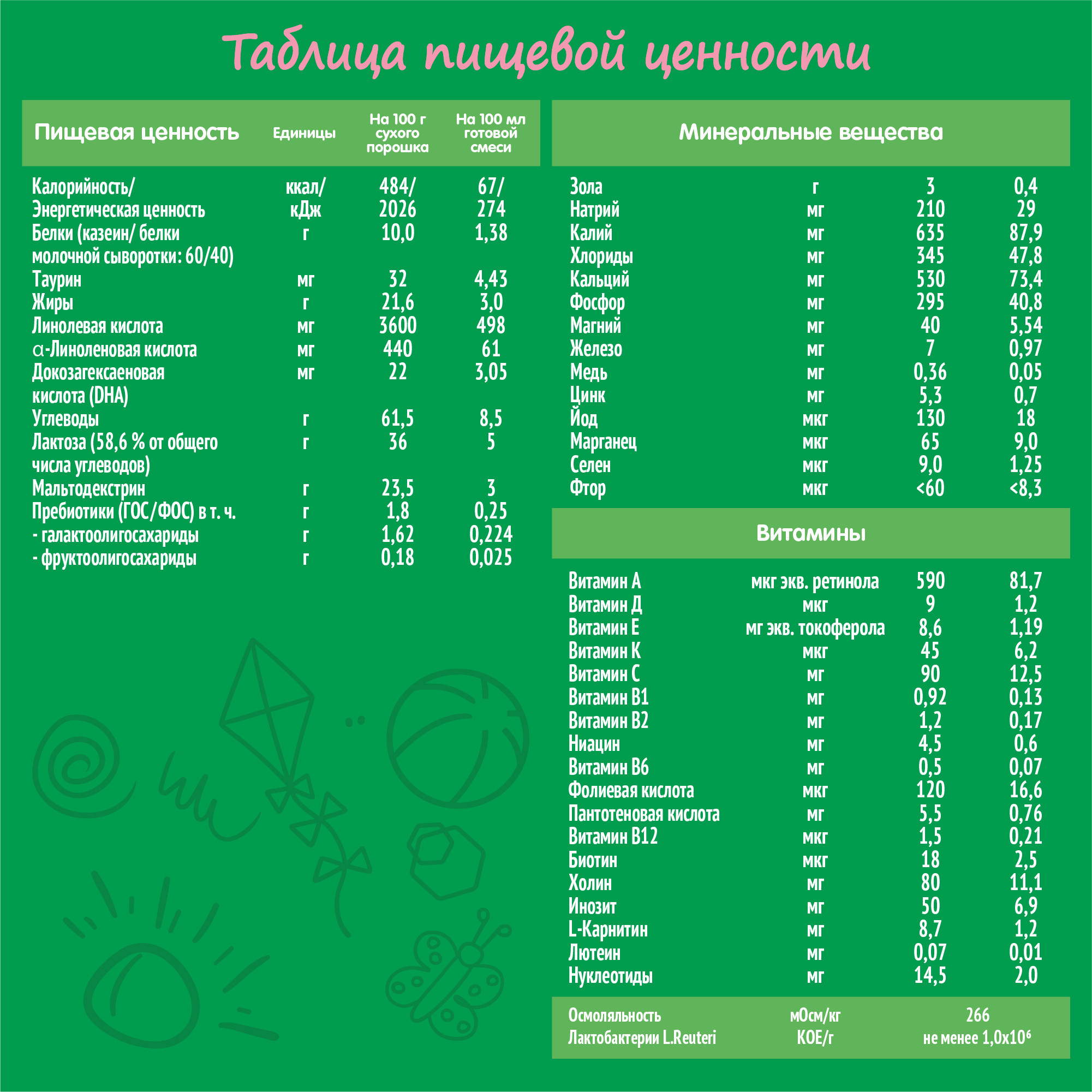 Смесь молочная Nestogen 2 300г с 6месяцев - фото 11