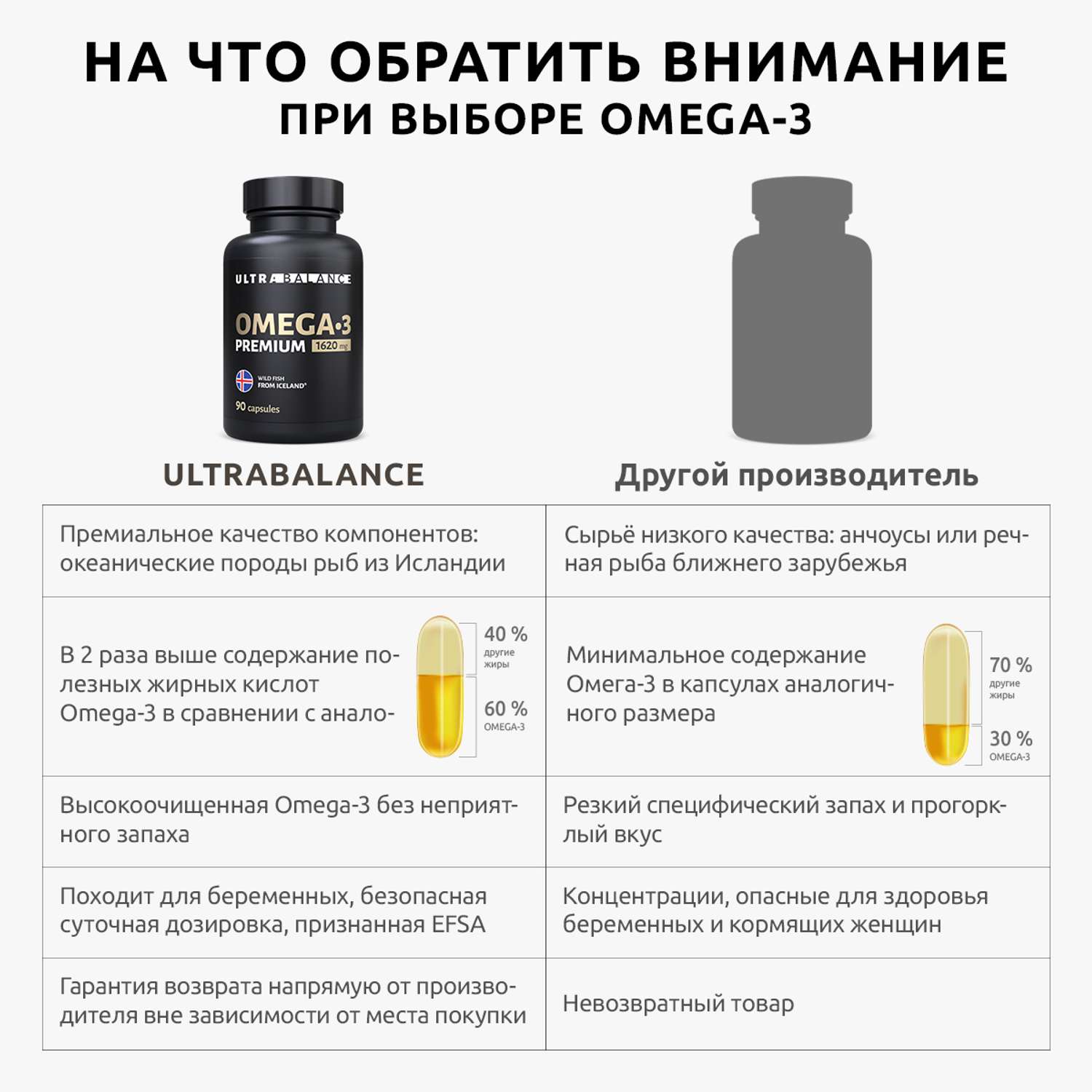 Витамины и минералы для мужчин UltraBalance Elements for men Omega 3 премиум - фото 4