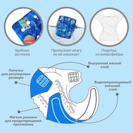 Многоразовый подгузник Крошка Я «Космос» 3-15 кг