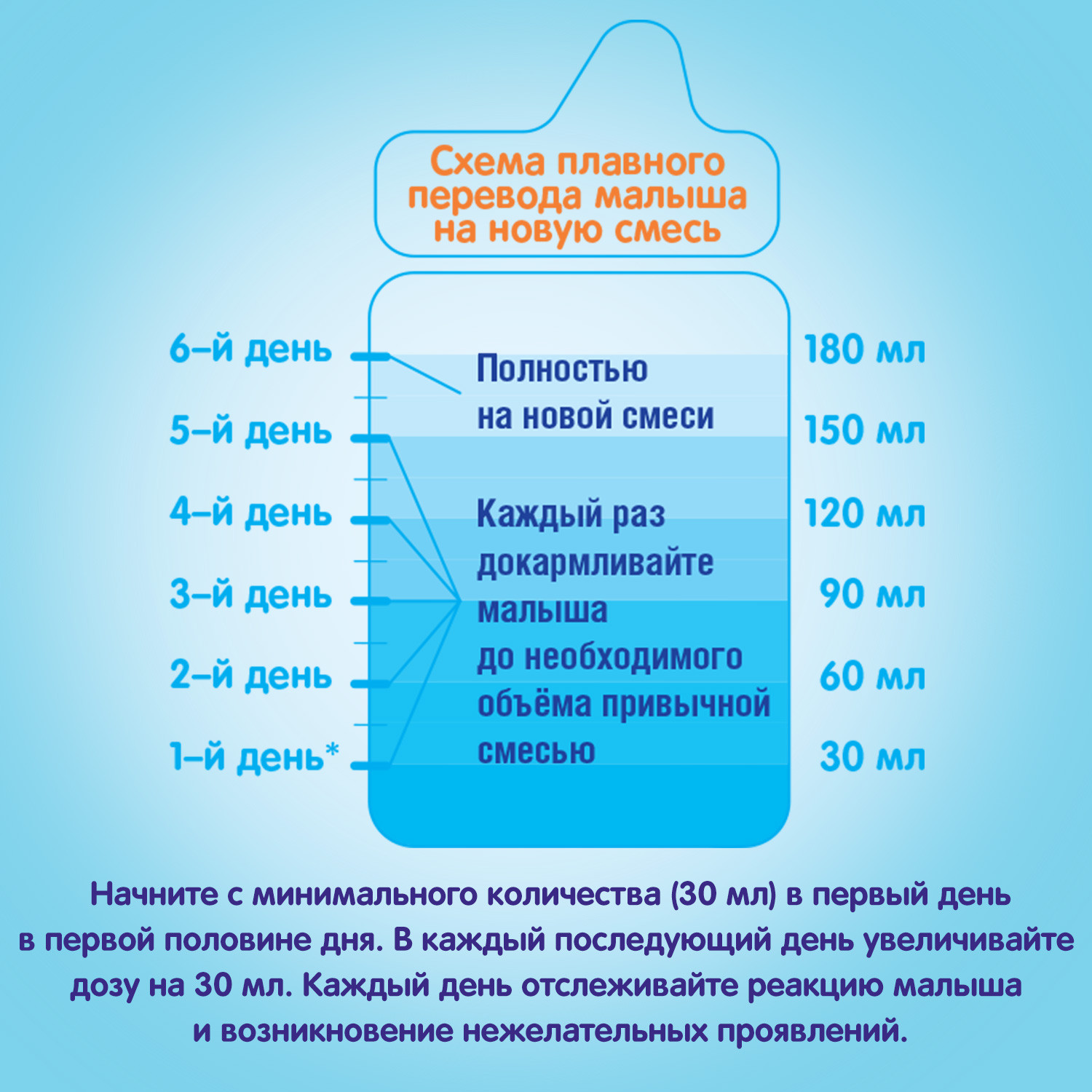 Смесь NAN 1 кисломолочный 400г с 0мес - фото 13