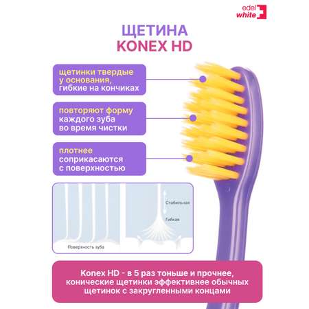 Детская зубная щетка edel+white Детская зубная щетка edel+white Flosserbrush Ультрамягкая от 2 до 8 лет