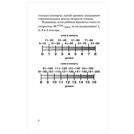 Книгаой АСТ Новый дневник юного читателя с полным списком полной обязательной литературы для чтения в 1-4классах