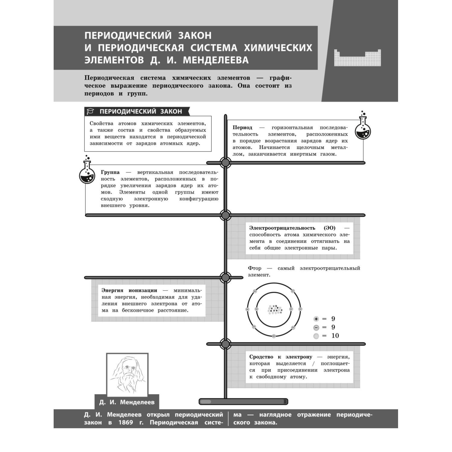 Книга Эксмо Химия в инфографике - фото 7