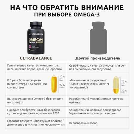 Омега 3 экстра премиум бад UltraBalance витамины комплекс для взрослых мужчин беременных кормящих женщин рыбий жир 180 капсул