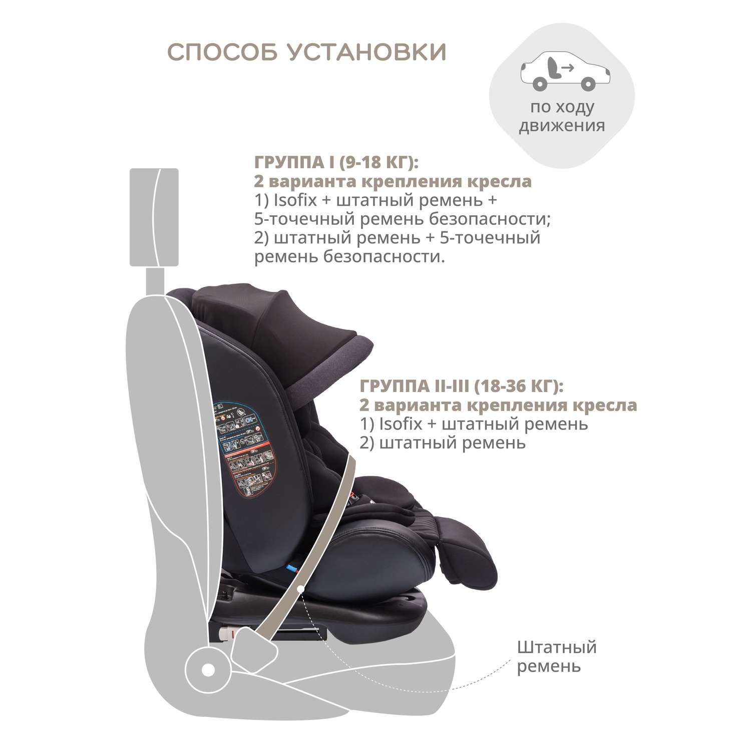 Автокресло JOVOLA I-TRAVEL ISOFIX группа 0+1+2+3 (0-36 кг) черный - фото 12