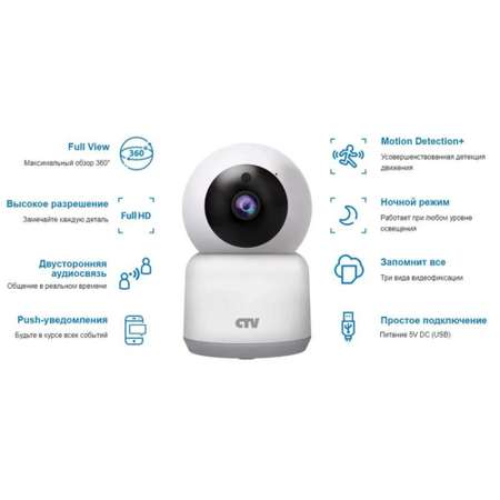 Видеоняня CTV HomeCam