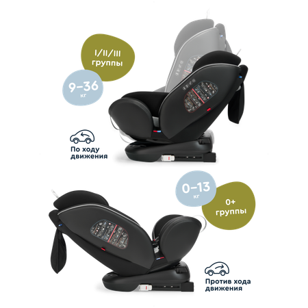 Автокресло Junion Odri Isofix 0+/1/2/3 (0-36 кг)