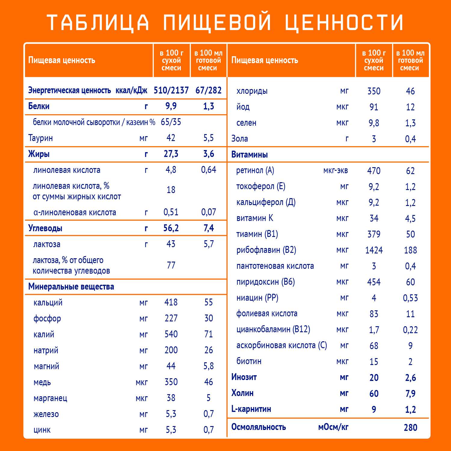 Смесь молочная Nutrilak 1 1050г с 0месяцев - фото 6