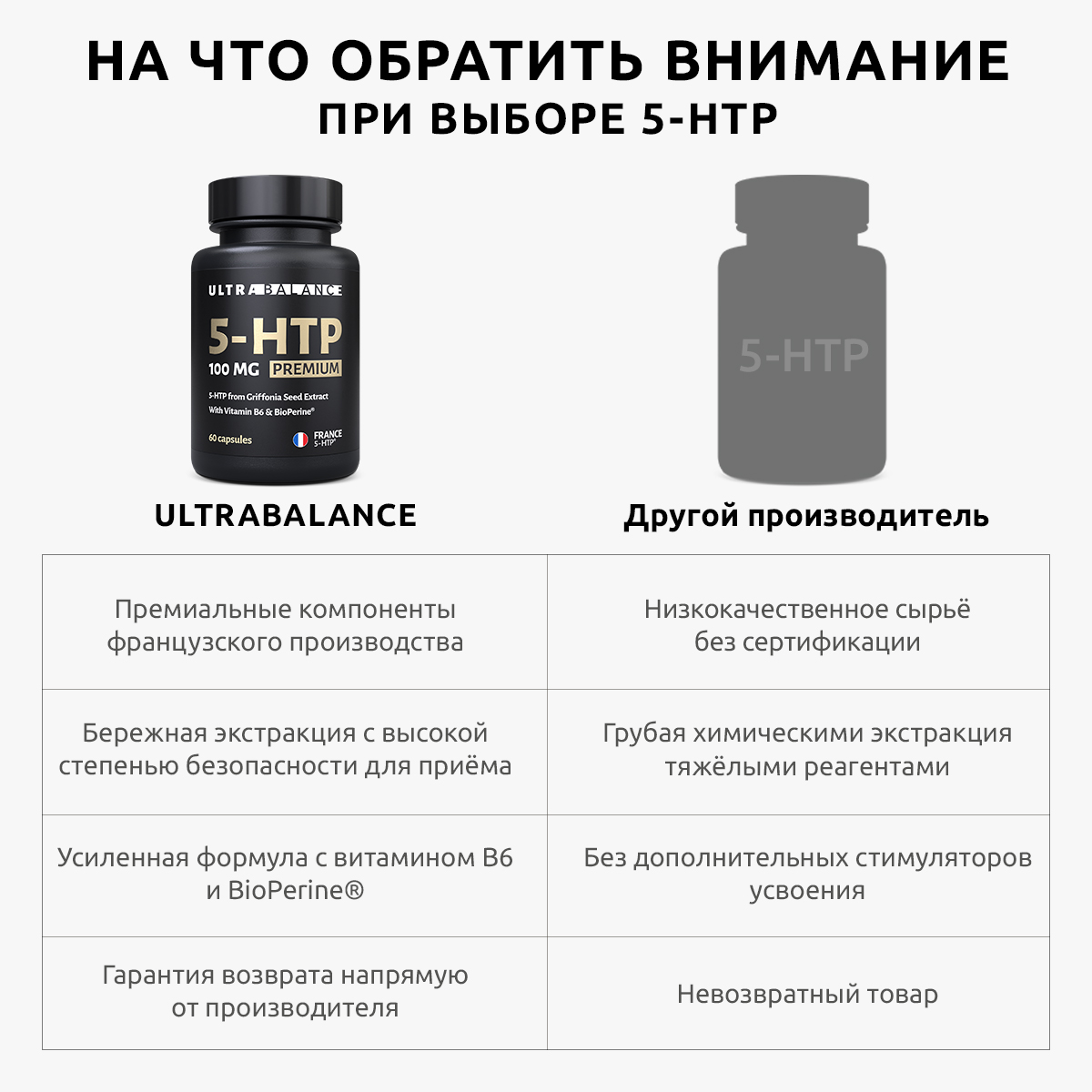 5 HTP 60 капсул UltraBalance бад для женщин и мужчин 5-Гидроситриптофан 100  мг для похудения купить по цене 1741 ₽ в интернет-магазине Детский мир