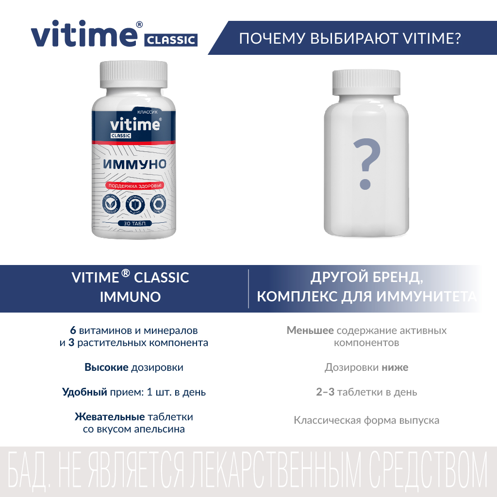 Комплекс для поддержания иммунитета Vitime VITime Classic Иммуно - фото 11