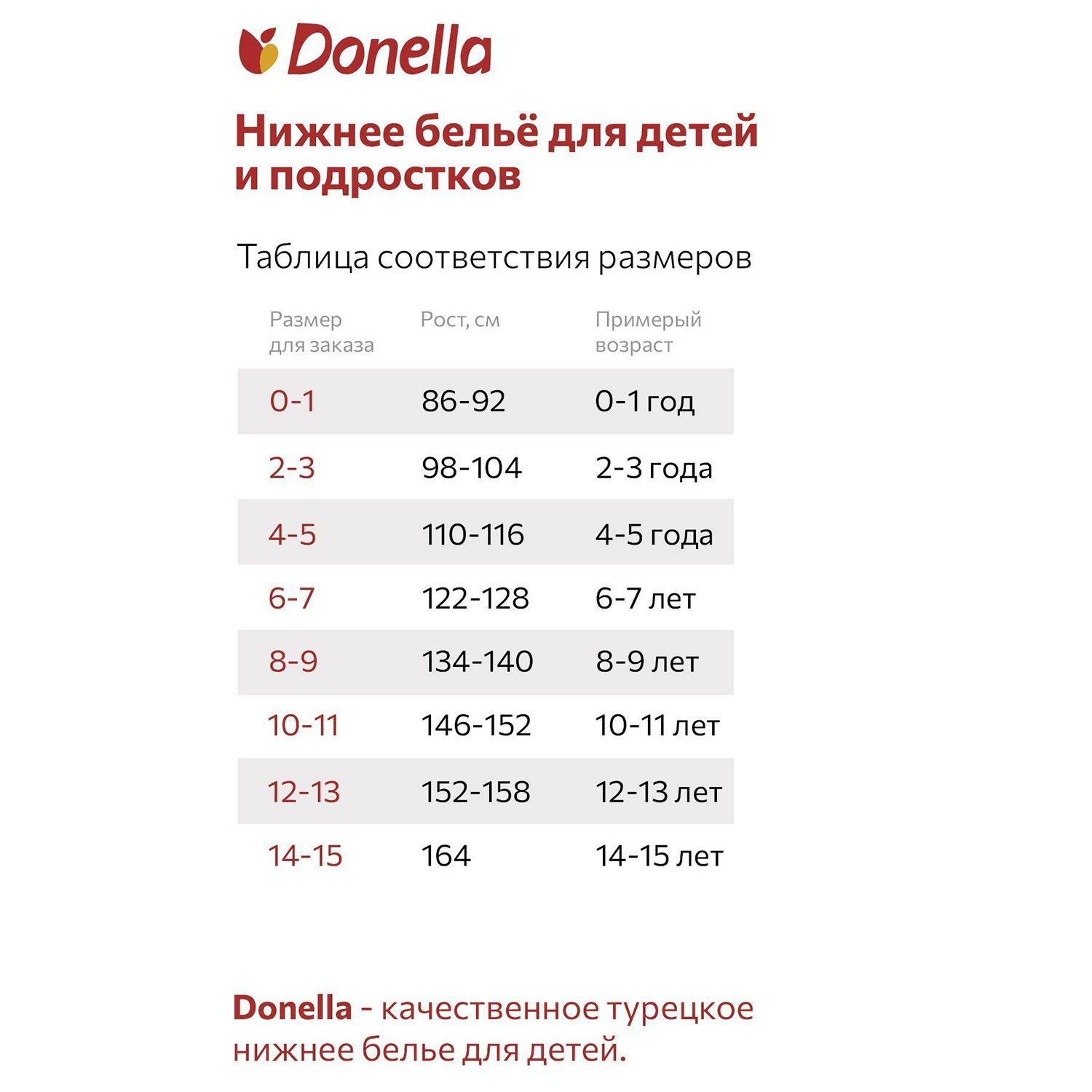 Трусы 5 шт Donella DN6471Pмикс - фото 2