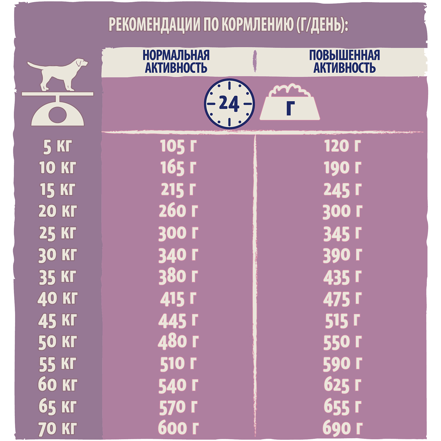 Сухой корм для собак Dog Chow 14 кг ягненок (полнорационный) - фото 4