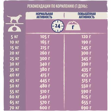 Корм для собак Dog Chow пожилых с ягненком 14кг