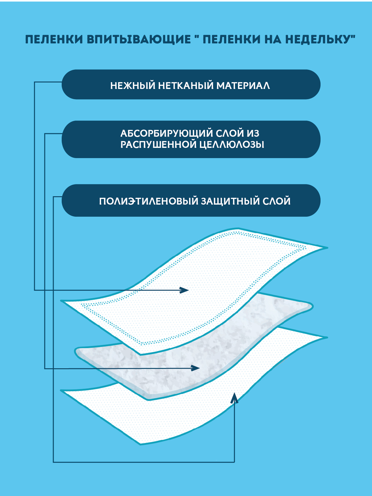 Пеленки одноразовые Пелигрин на недельку 60х40 см. 35 шт - фото 3