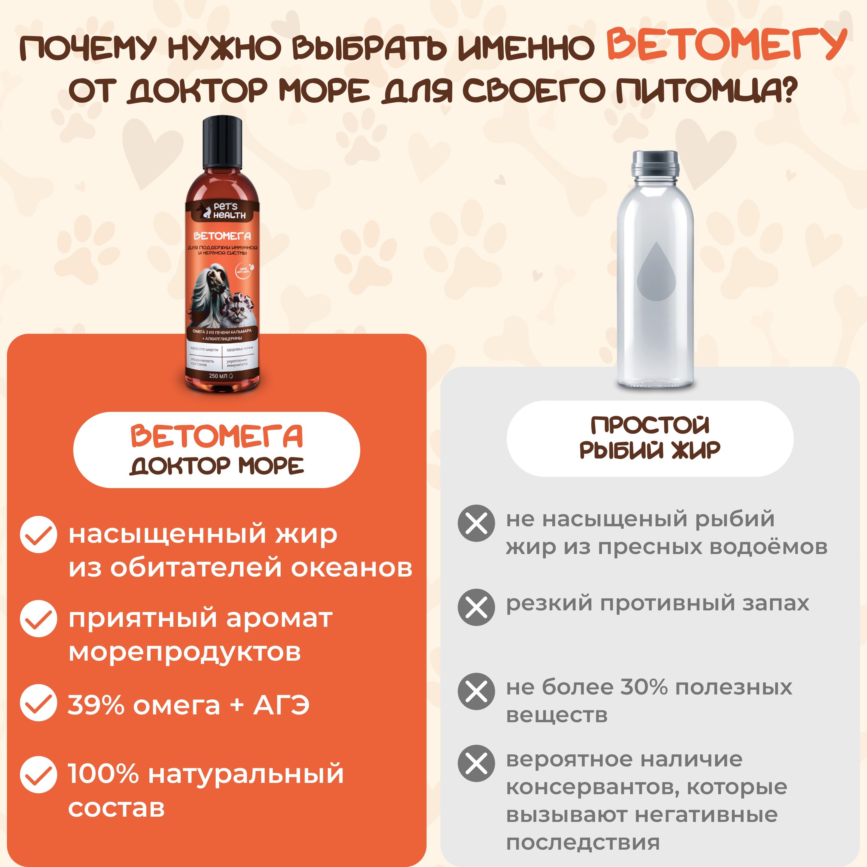 Ветомега Pets health 250 мл - фото 7