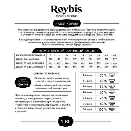 Корм для щенков Roybis 1кг с ягненком сухой полнорационный для средних и крупных пород