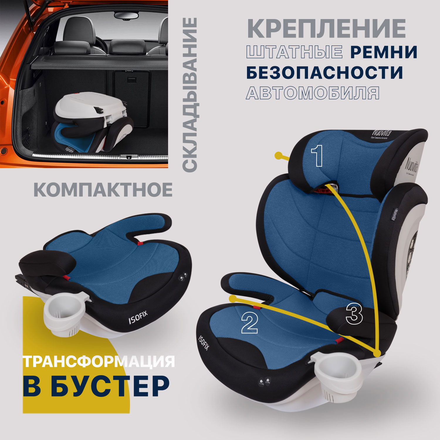 Автокресло Nuovita Isofix 2/3 (15-36 кг) - фото 7