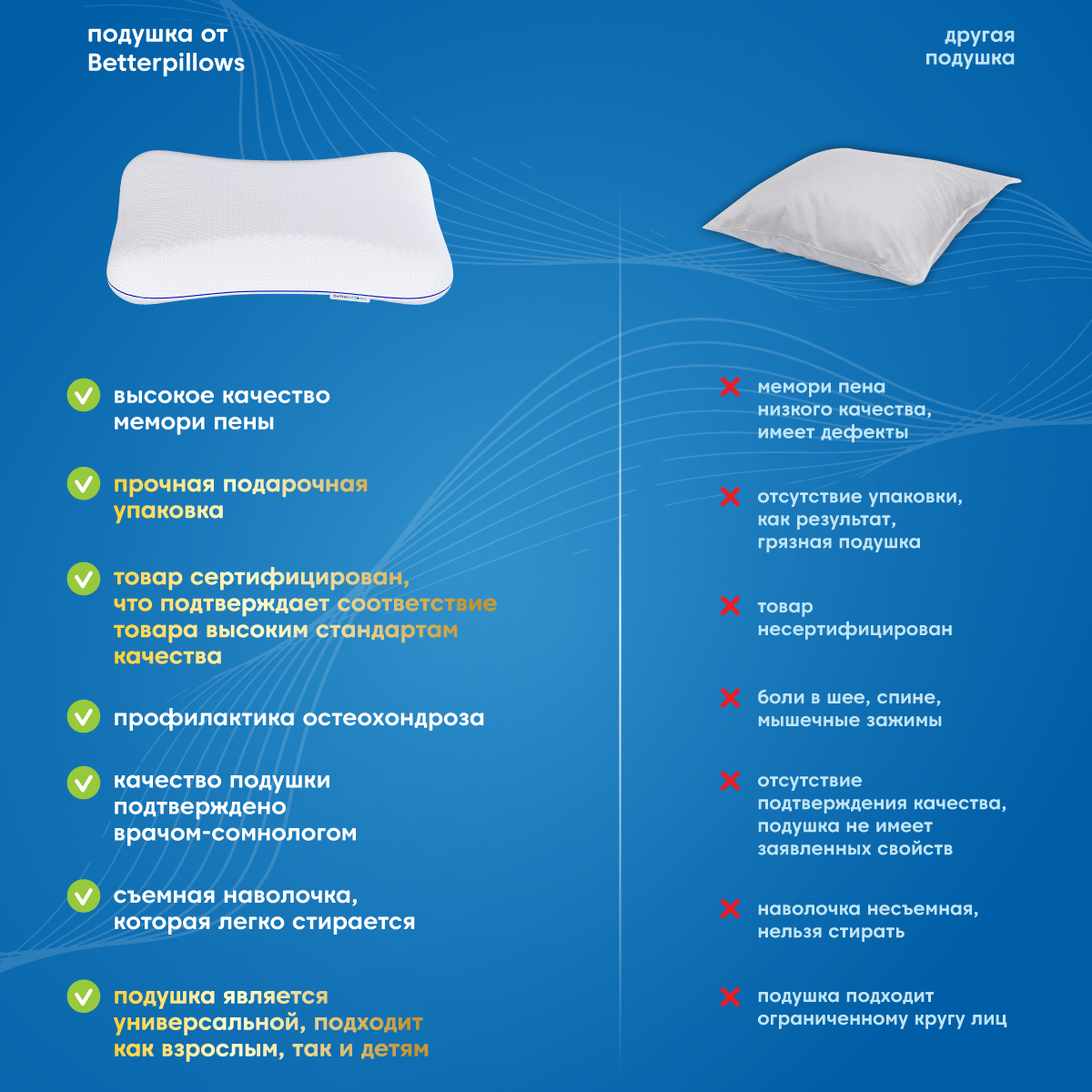 Подушка ортопедическая Betterpillows Delta+ - фото 2