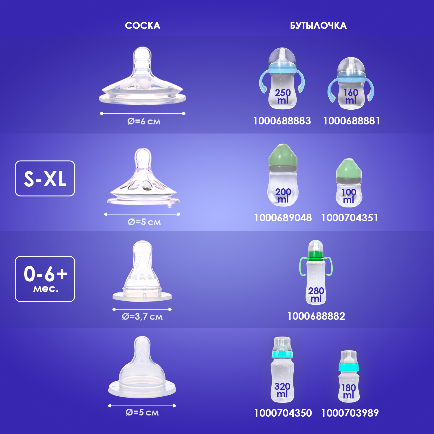 Бутылочка для кормления KUNDER антиколиковая с силиконовой соской 180 мл диаметр 5 см размер соски S (0м+) - фото 8