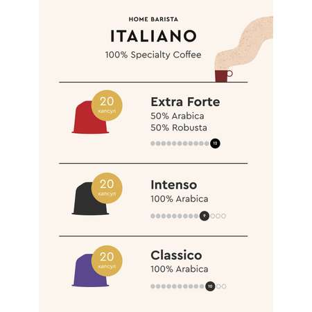 Кофе в капсулах HOME BARISTA Italiano 60 шт.