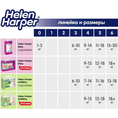 Пеленки Helen Harper Детские впитывающие Dry 40х60 (30 шт) 9Х2