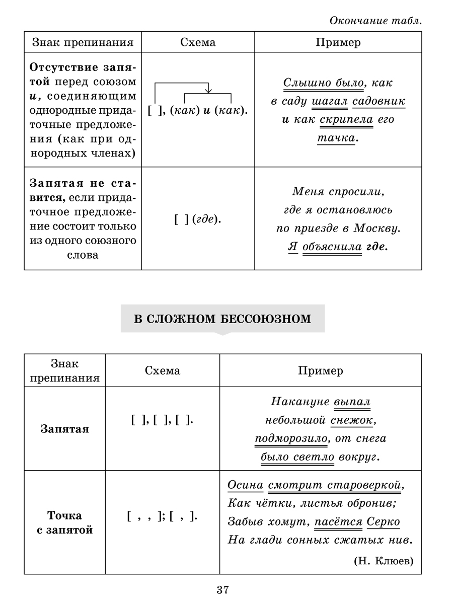 Рабочая тетрадь ИД Литера Проверочные диктанты на все правила русского языка.Орфография и пунктуация 8-9 классы. - фото 3