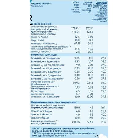 Каша ФрутоНяня молочная пшеничная с тыквой 200 г с 5 месяцев