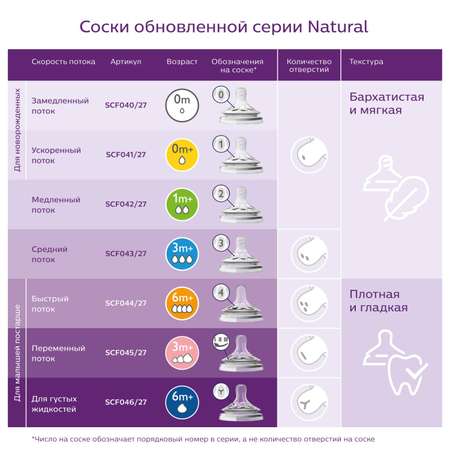 Соска Philips Avent Natural силикон (быстрый поток) 2 шт.