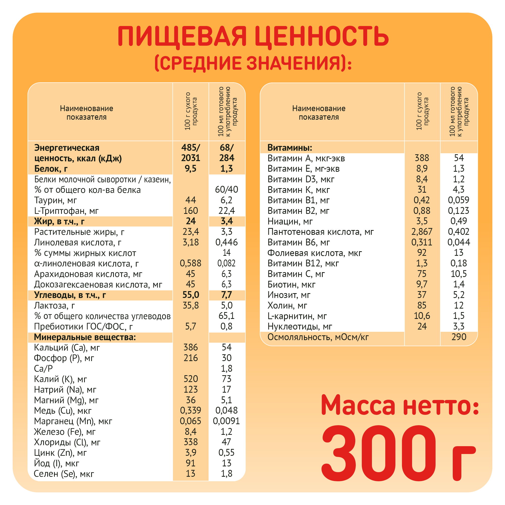 Смесь молочная Малютка 2 300г с 6 месяцев - фото 6