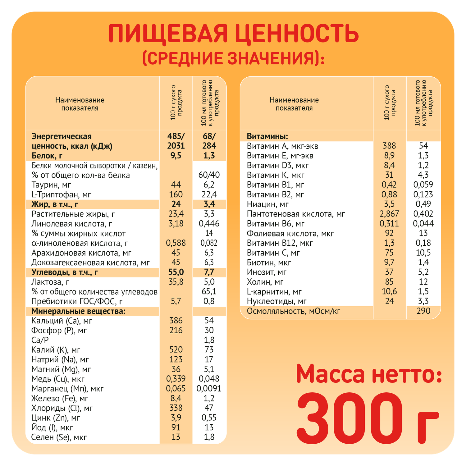 Смесь молочная Малютка 2 300г с 6 месяцев - фото 6