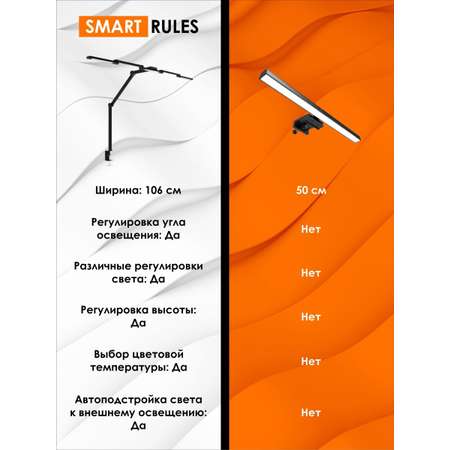 Лампа настольная SmartRules светодиодная