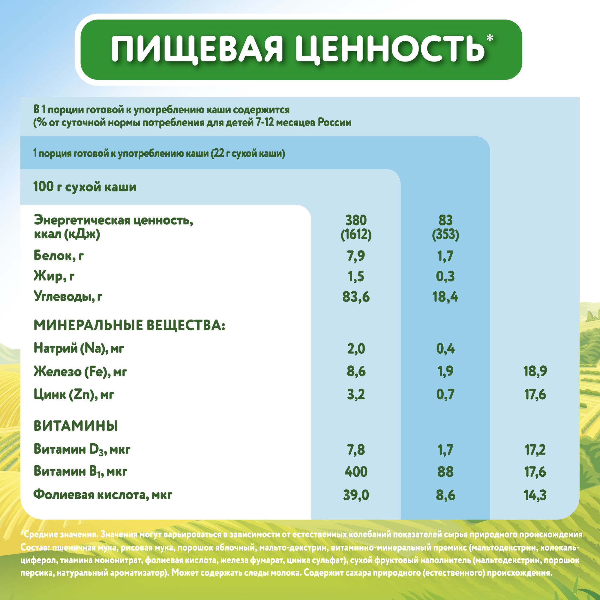 Каша безмолочная Малютка пшеничная-яблоко-персик 200г с 6месяцев - фото 7