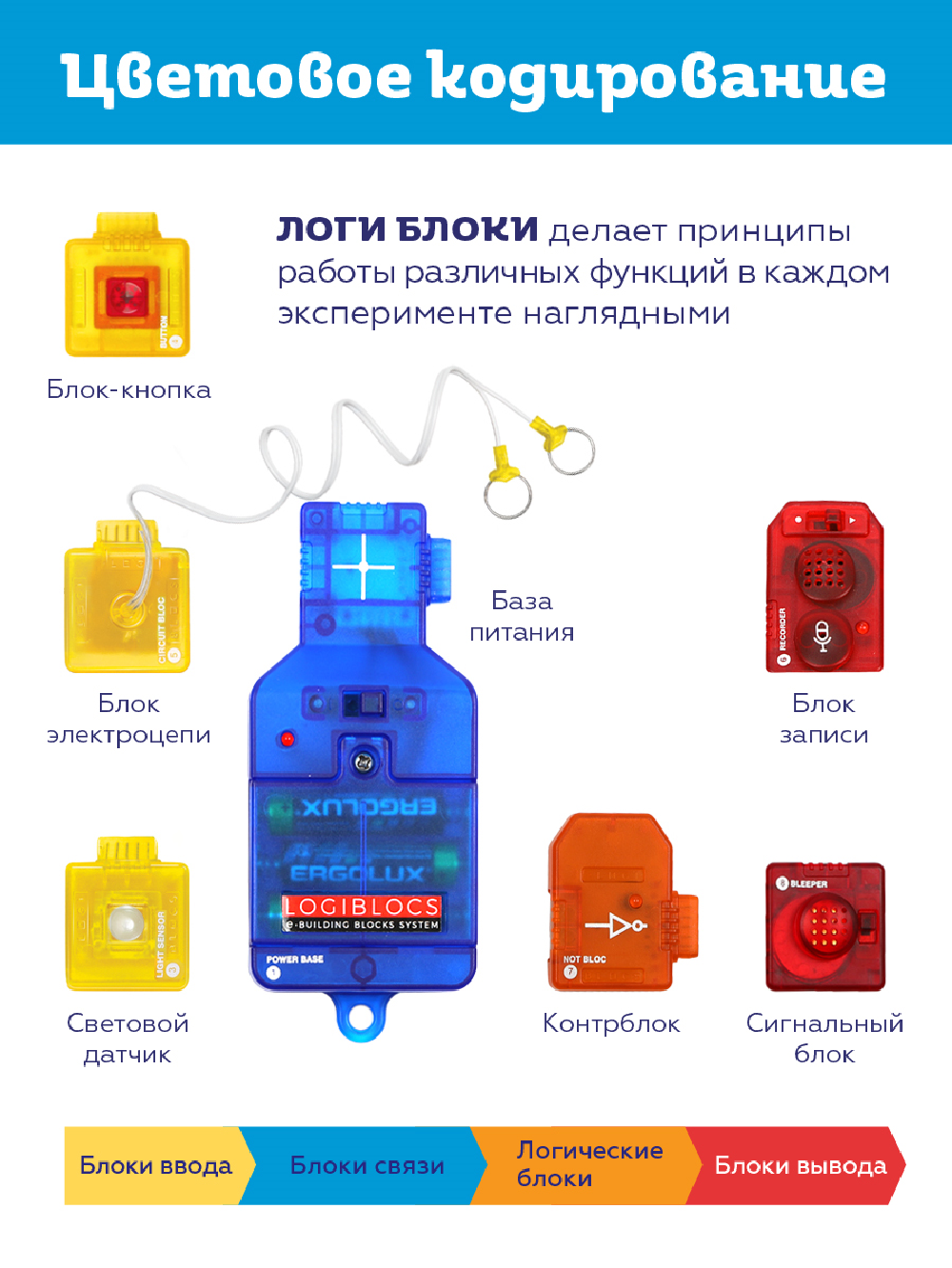 Электронный конструктор ON TIME для мальчиков и девочек Логи-блоки купить  по цене 2119 ₽ в интернет-магазине Детский мир