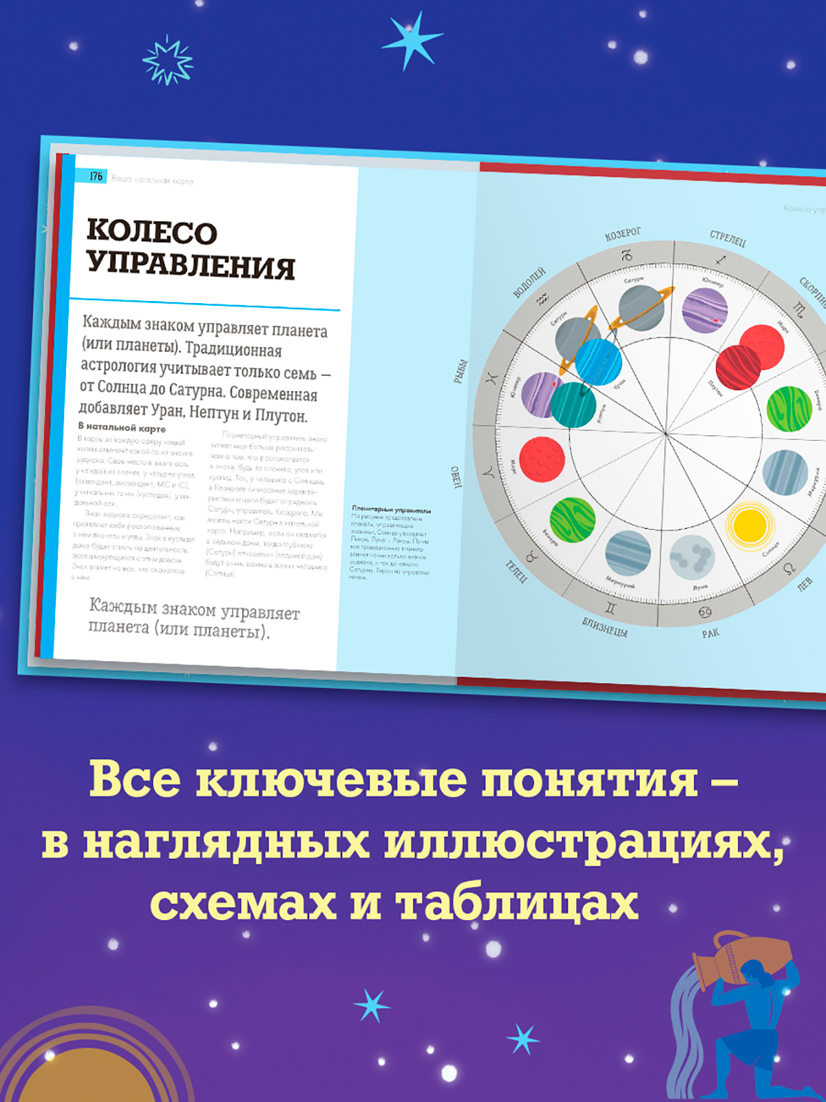 Книга Clever Издательство Энциклопедия. Секреты астрологии. Всё о знаках зодиака и их влиянии на вашу судьбу - фото 5