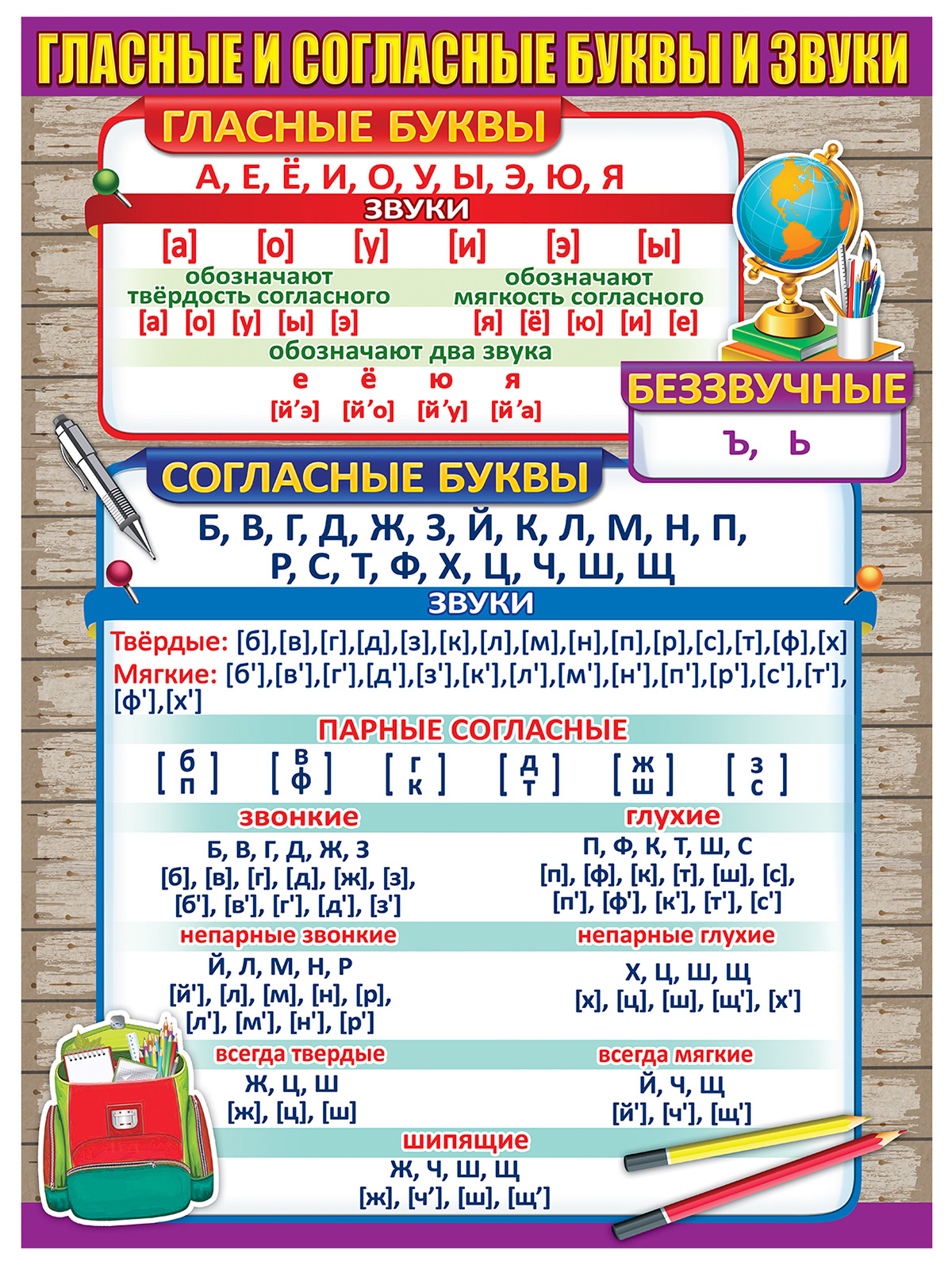 Плакат Праздник Гласные и согласные буквы и звуки купить по цене 185 ₽ в  интернет-магазине Детский мир