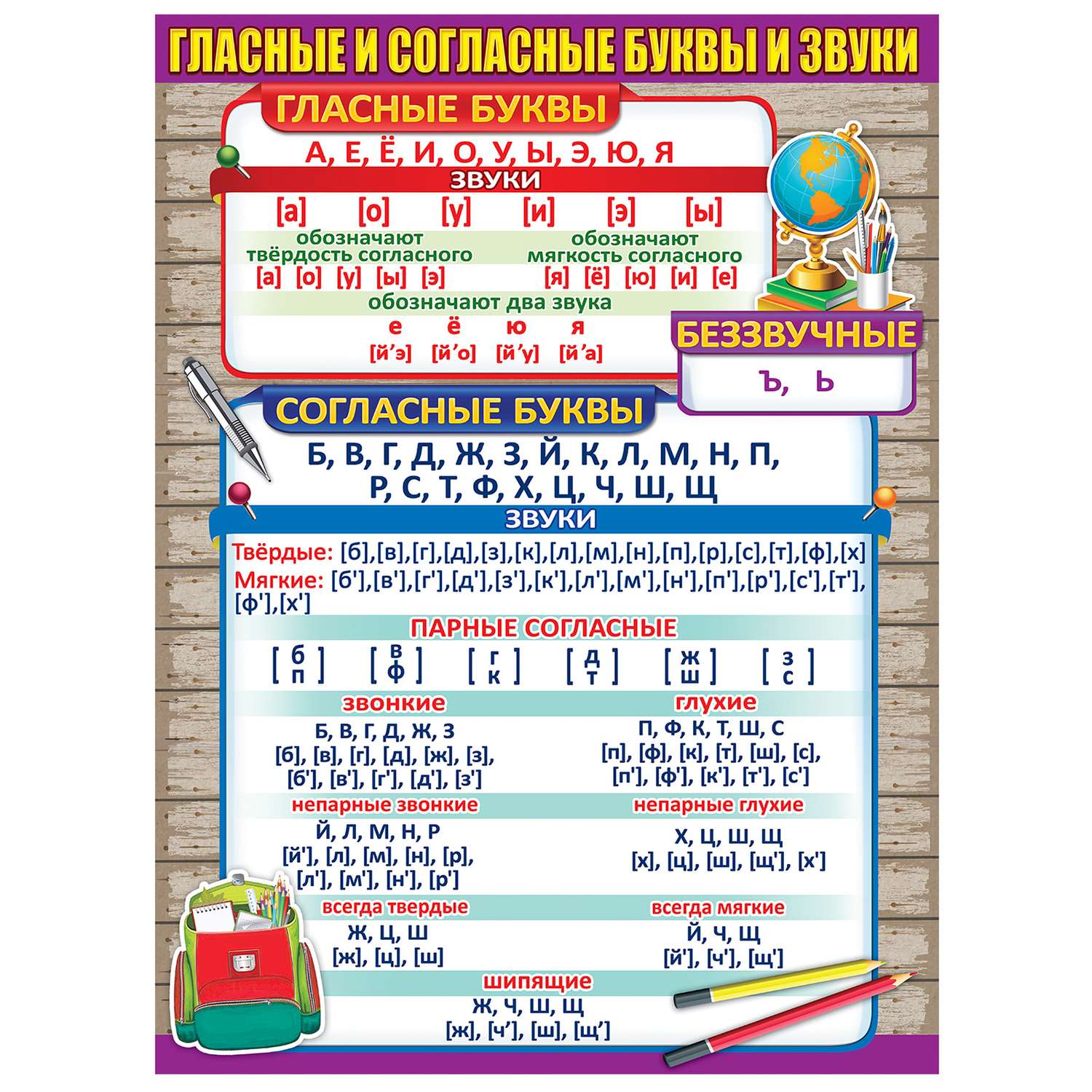 Есть согласные буквы. Плакат а3 