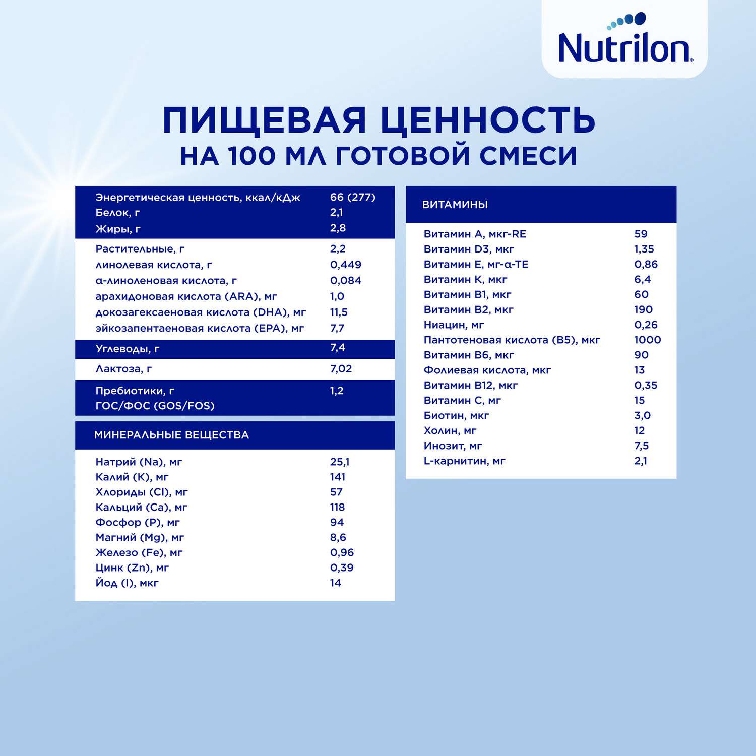 Молочный напиток Nutrilon Profutura DuoBiotik 3 800г с 12месяцев - фото 16