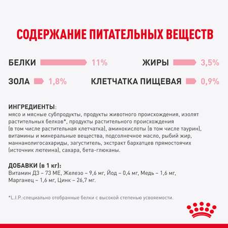 Корм для котят Royal Canin 85г Kitten Sterilised соус для стерилизованных котят пауч