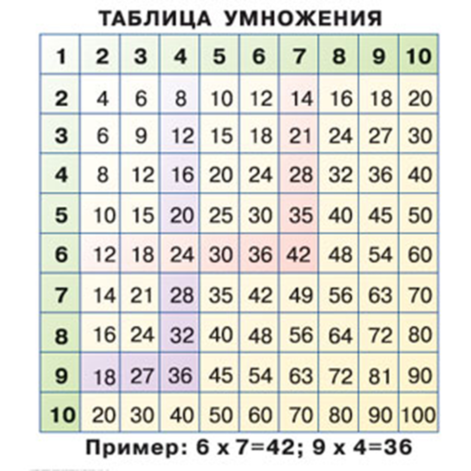 Таблица умножения Атлас Принт 15х15 см - фото 1