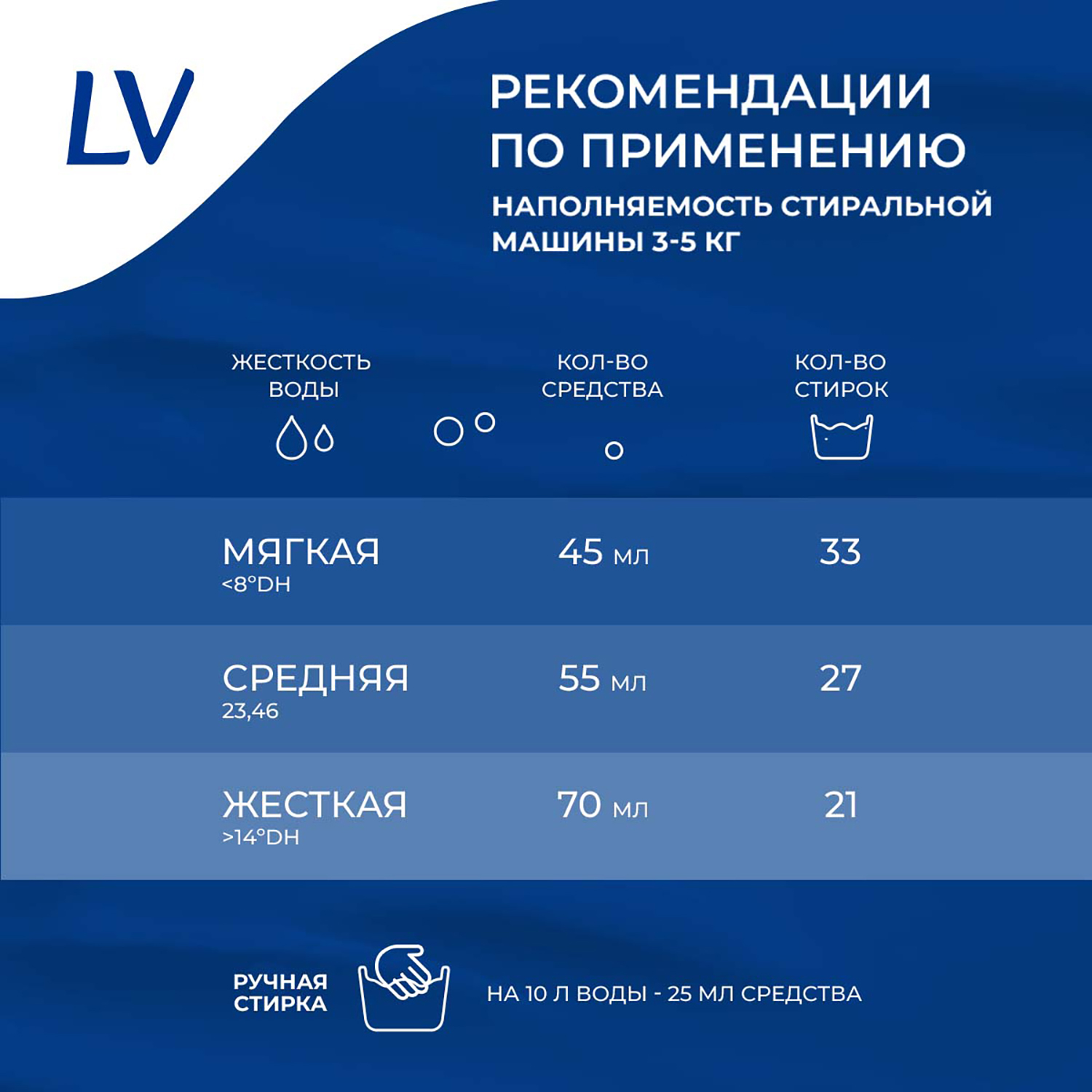 Жидкое средство для стирки LV детского белья гипоаллергенное без запаха и фосфатов ЭКО концентрат 1500 мл - фото 9