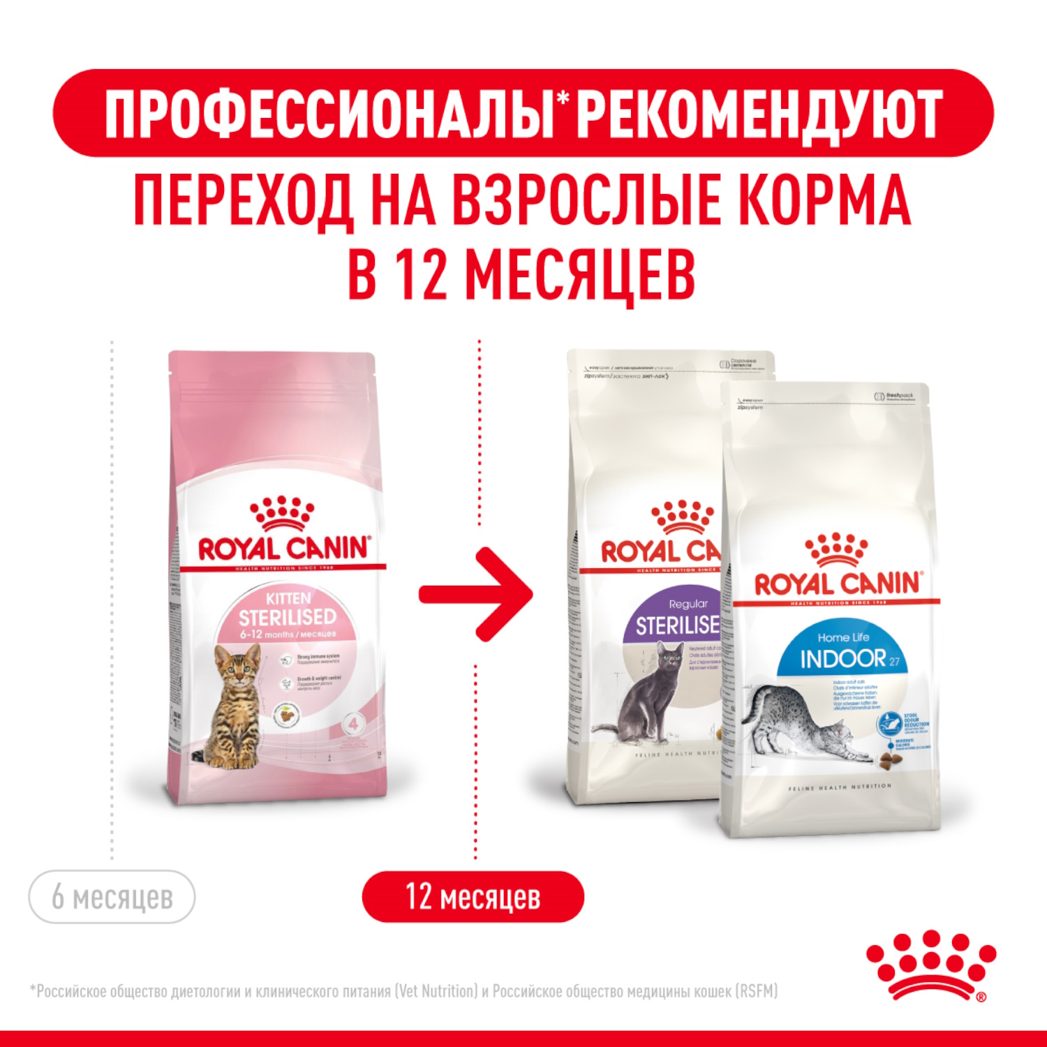 Сухой корм для кошек ROYAL CANIN Sterilised 0.4 кг птица (для стерилизованных и кастрированных) - фото 11